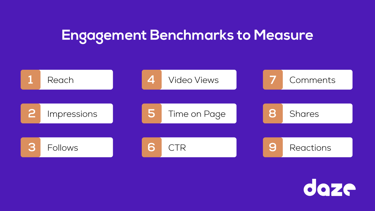 Engagement Rate Benchmarks